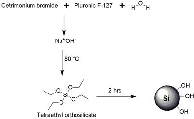 Theranostic Mesoporous Silica Nanoparticles Loaded With a Curcumin-Naphthoquinone Conjugate for Potential Cancer Intervention